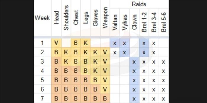 A Comprehensive Artist Gear Progression Guide Pic 3